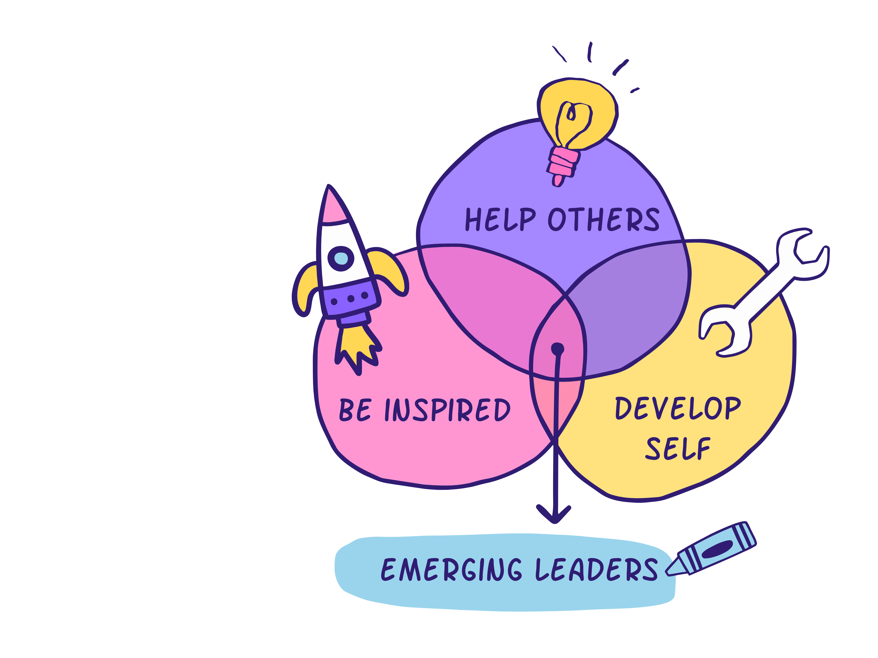 Emerging Leaders graphic